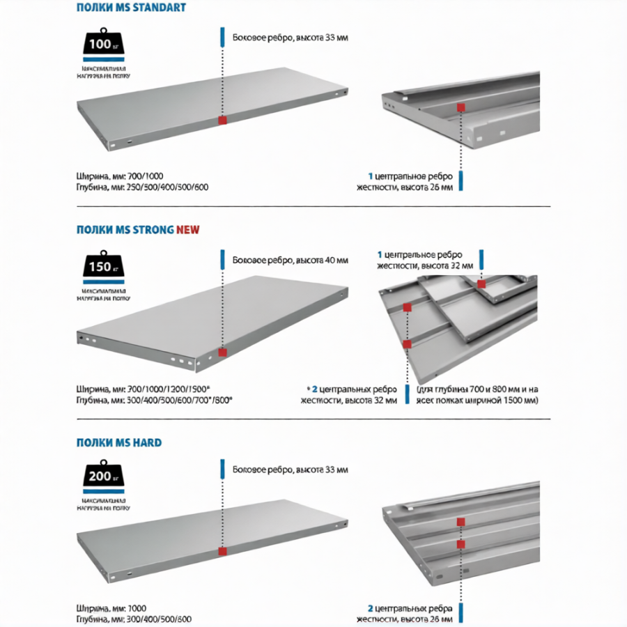 Стеллаж MS STRONG 2000х1200х600 (6 полок)