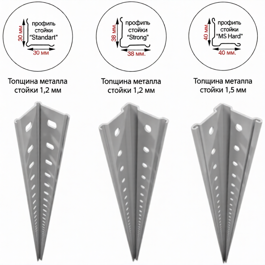 Стеллаж MS STRONG 2000х1200х600 (6 полок)